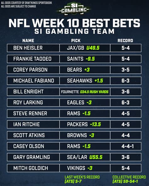 nfl best bets today|best bets for today's nfl.